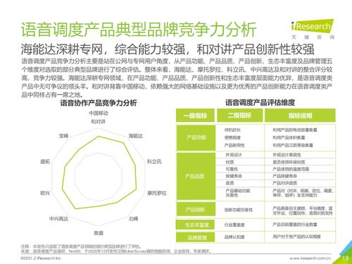 2021中國(guó)企業(yè)智慧通信產(chǎn)品研究報(bào)告 市場(chǎng)趨勢(shì)、應(yīng)用場(chǎng)景與未來展望
